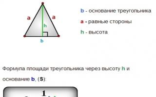Formulas for calculating the area of ​​a triangle