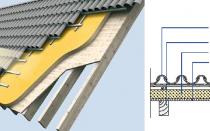 Calculation of metal roof tiles - a step-by-step guide