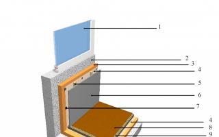 Naredite sami izolacijo lože: navodila po korakih Naredite sami izolacijo balkonov s penoplexom navodila po korakih