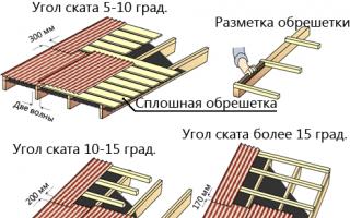 Polaganje skrilavca na streho, kako to narediti pravilno z lastnimi rokami