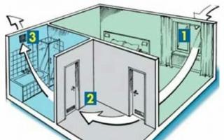 Принудителна вентилация в баня и тоалетна Вентилация баня тоалетна кухня