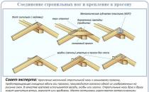Sistem kasau do-it-yourself untuk atap pelana: ikhtisar struktur gantung dan berlapis