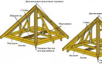 Sistema de viga de telhado de quadril