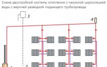 Métodos para organizar o aquecimento de uma casa privada com Leningradka: descrição das especificidades do sistema, regras de instalação