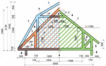 Kako narediti dvokapno streho